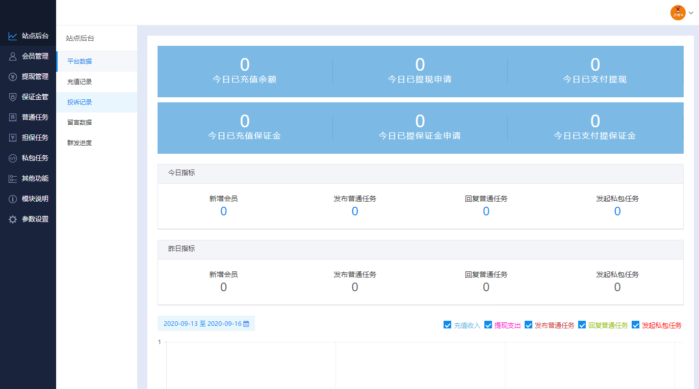 图片[1]-X1014最新UI任务悬赏抢单源码+附带安装教程-鸥创论坛