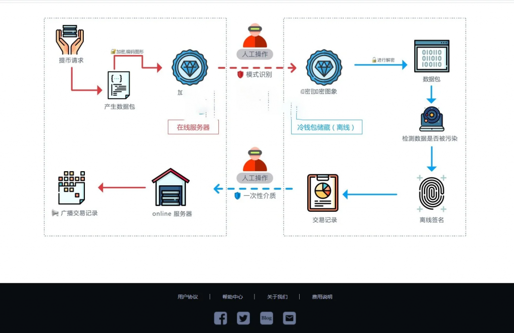 图片[3]-数字货币综合虚拟货币交易平台源码基于thinkphp框架