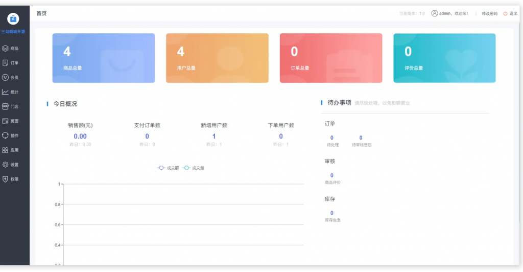 图片[3]-商城购物系统 +SAAS+前后端源码 APP端 IOS端