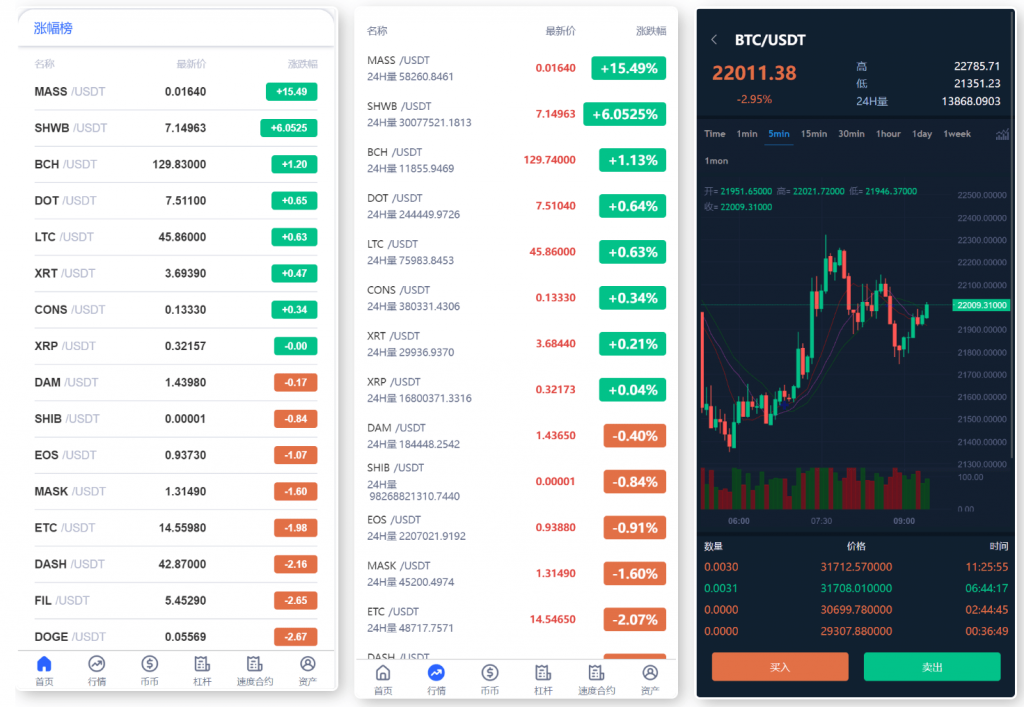 图片[2]-A1395 最新版UI多语言交易所系统源码/锁仓挖矿/币币秒合约-鸥创论坛