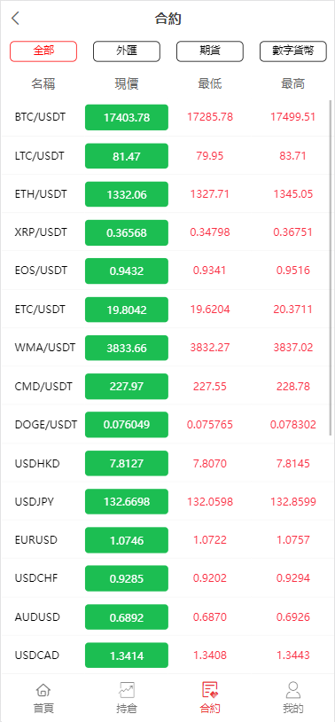 图片[2]-A1502 亲测全新二开前端微盘交易系统源码 仿BTC USDT虚拟币交易系统 附教程-鸥创论坛